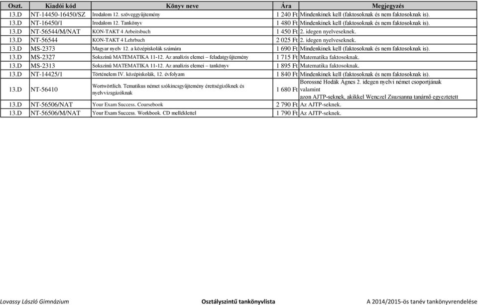 idegen nyelveseknek. 13.D MS-2373 Magyar nyelv 12. a középiskolák számára 1 690 Ft Mindenkinek kell (faktosoknak és nem faktosoknak is). 13.D MS-2327 Sokszínű MATEMATIKA 11-12.