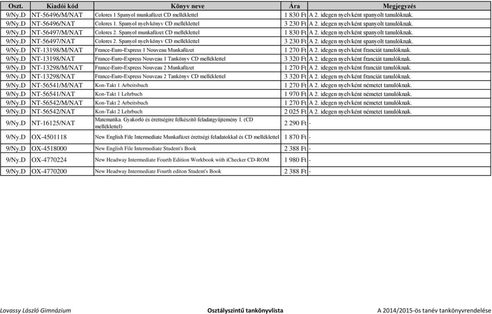 Spanyol nyelvkönyv CD melléklettel 3 230 Ft A 2. idegen nyelvként spanyolt tanulóknak. 9/Ny.D NT-13198/M/NAT France-Euro-Express 1 Nouveau Munkafüzet 1 270 Ft A 2.