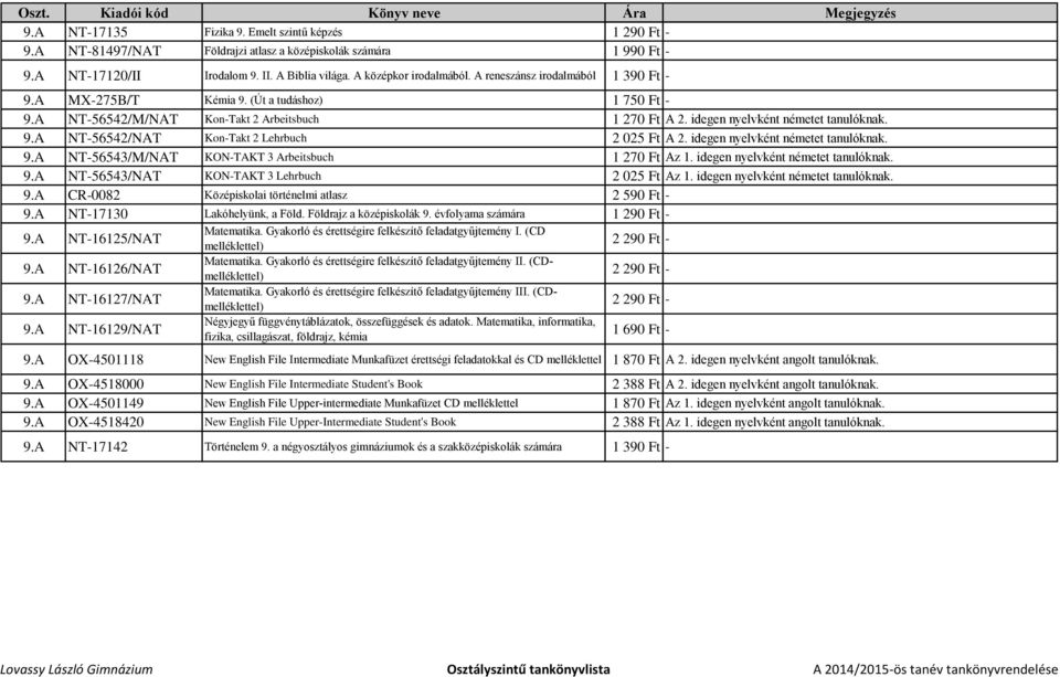 idegen nyelvként németet tanulóknak. 9.A NT-56543/M/NAT KON-TAKT 3 Arbeitsbuch 1 270 Ft Az 1. idegen nyelvként németet tanulóknak. 9.A NT-56543/NAT KON-TAKT 3 Lehrbuch 2 025 Ft Az 1.