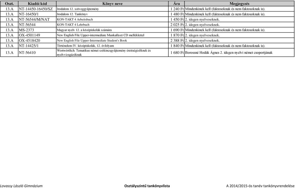 idegen nyelveseknek. 13.A MS-2373 Magyar nyelv 12. a középiskolák számára 1 690 Ft Mindenkinek kell (faktosoknak és nem faktosoknak is). 13.A OX-4501149 New English File Upper-intermediate Munkafüzet CD melléklettel 1 870 Ft 2.