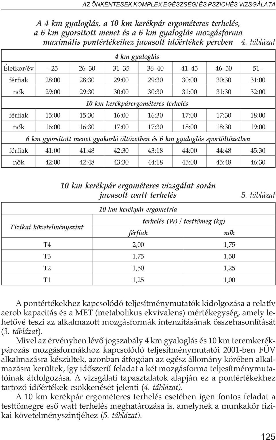 táblázat 4 km gyaloglás Életkor/év 25 26 30 31 35 36 40 41 45 46 50 51 férfiak 28:00 28:30 29:00 29:30 30:00 30:30 31:00 nõk 29:00 29:30 30:00 30:30 31:00 31:30 32:00 10 km kerékpárergométeres