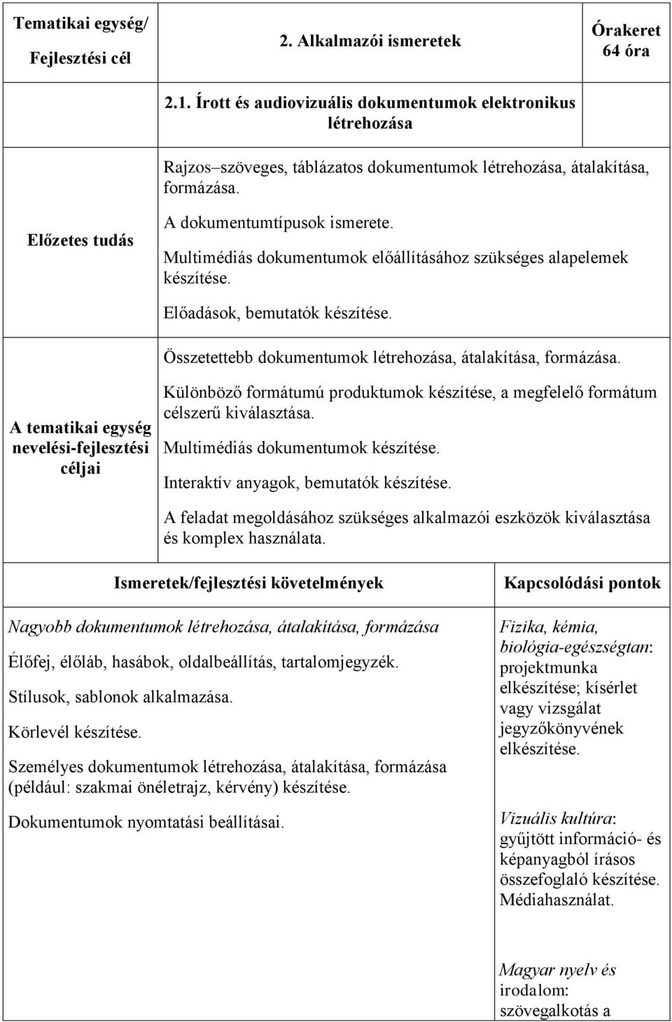 Multimédiás dokumentumok előállításához szükséges alapelemek készítése. Előadások, bemutatók készítése. Összetettebb dokumentumok létrehozása, átalakítása, formázása.