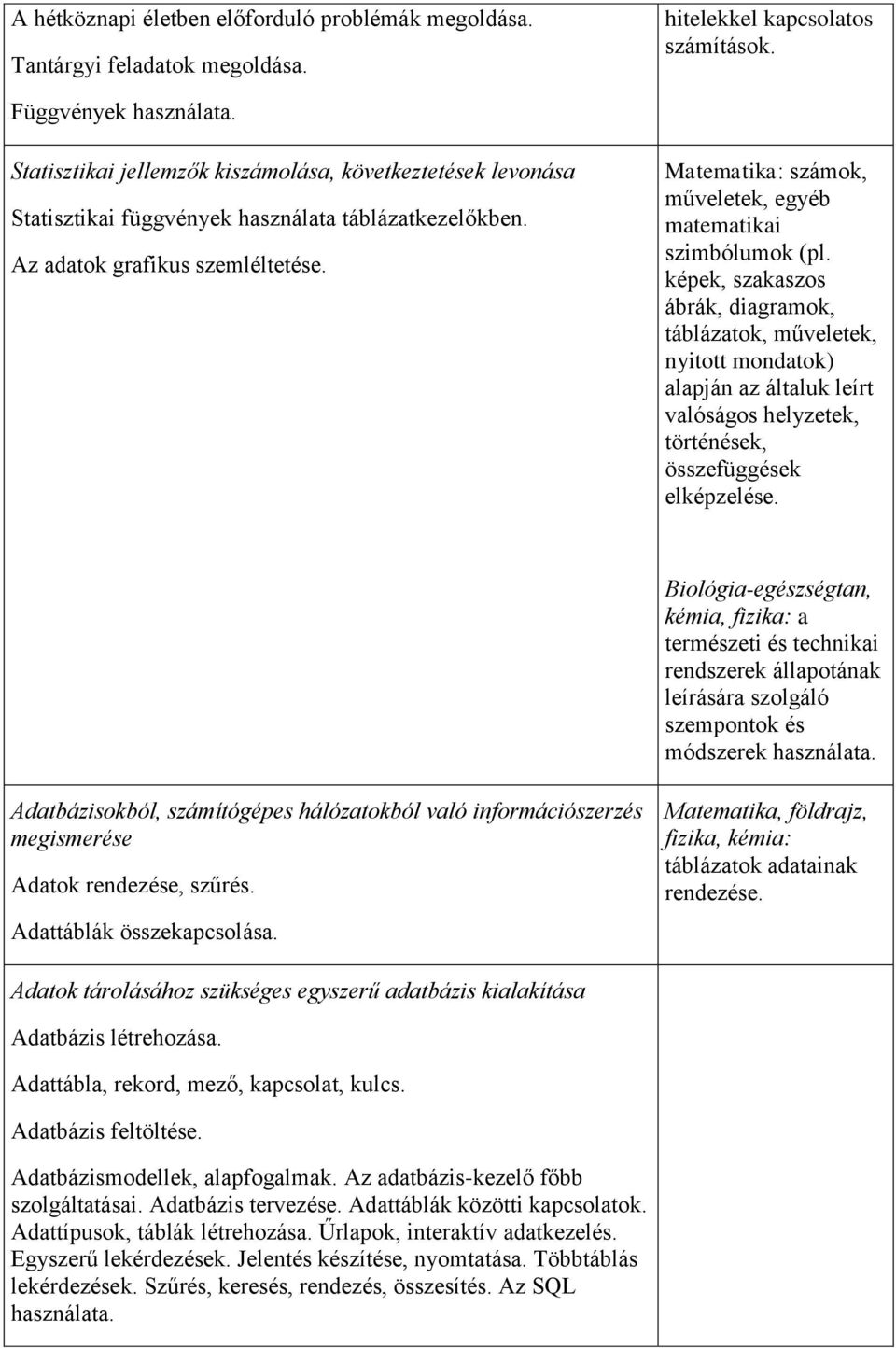 Matematika: számok, műveletek, egyéb matematikai szimbólumok (pl.