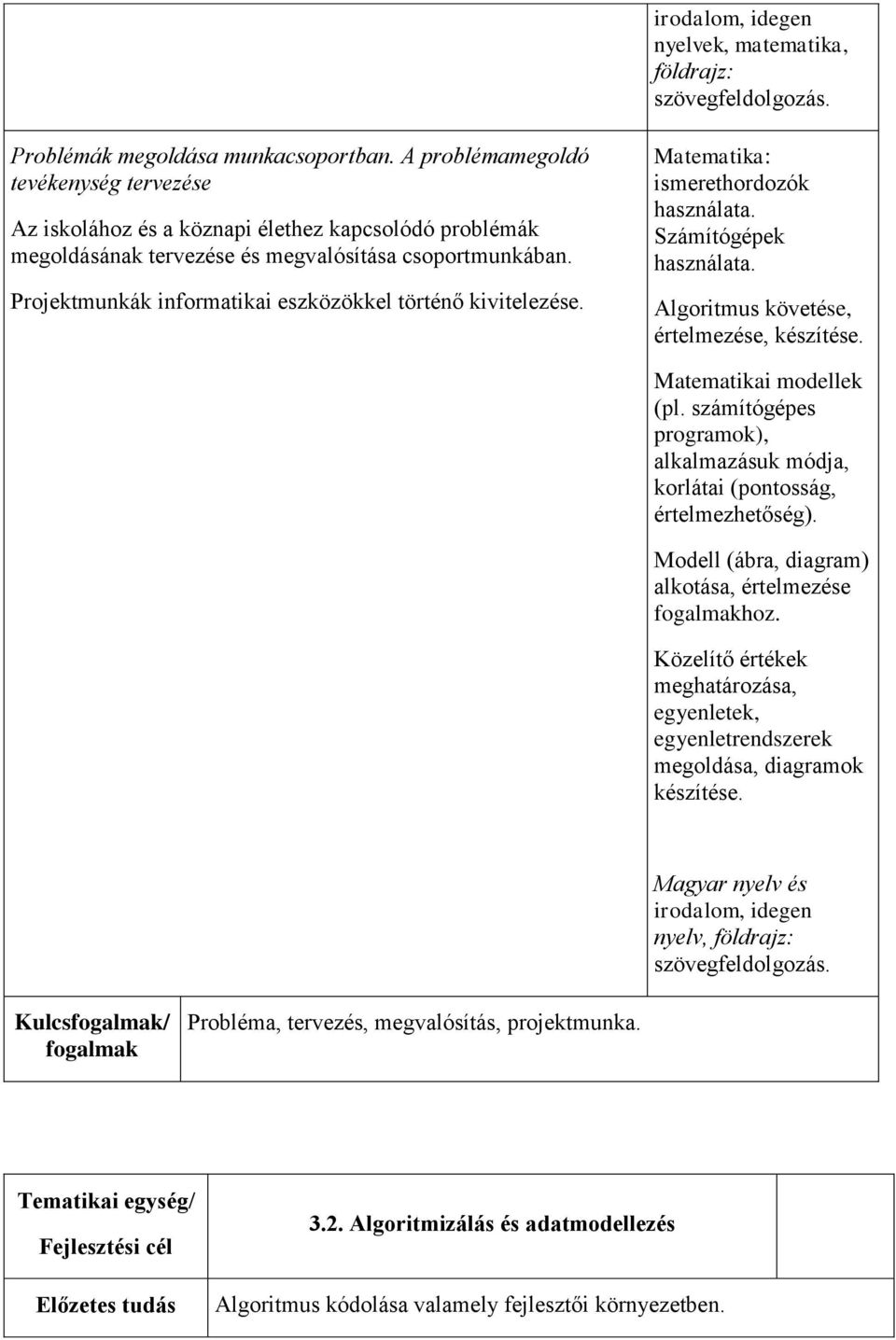 Projektmunkák informatikai eszközökkel történő kivitelezése. Matematika: ismerethordozók használata. Számítógépek használata. Algoritmus követése, értelmezése, készítése. Matematikai modellek (pl.