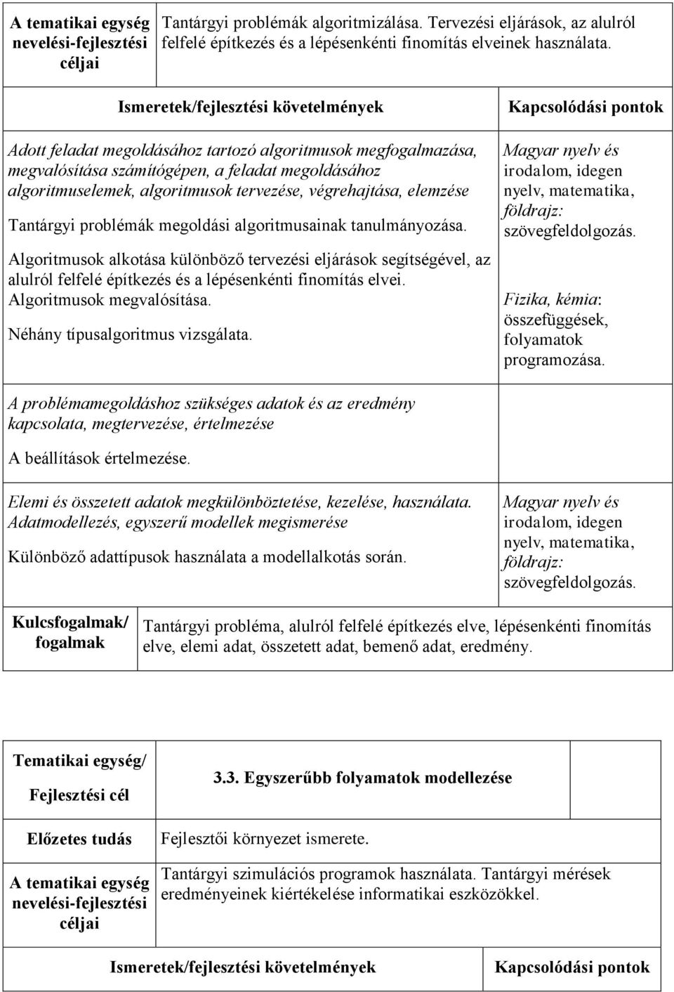 végrehajtása, elemzése Tantárgyi problémák megoldási algoritmusainak tanulmányozása.