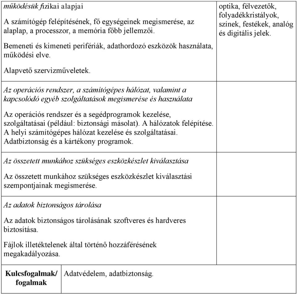 Az operációs rendszer, a számítógépes hálózat, valamint a kapcsolódó egyéb szolgáltatások megismerése és használata Az operációs rendszer és a segédprogramok kezelése, szolgáltatásai (például: