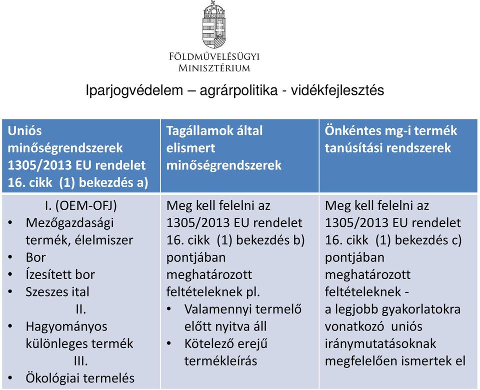 Ökológiai termelés Tagállamok által elismert minőségrendszerek Önkéntes mg-i termék tanúsítási rendszerek I.