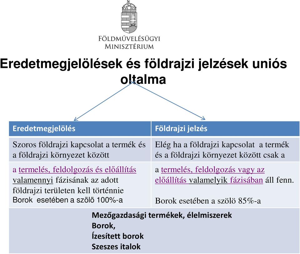 100%-a Földrajzi jelzés Elég ha a földrajzi kapcsolat a termék és a földrajzi környezet között csak a a termelés, feldolgozás vagy az