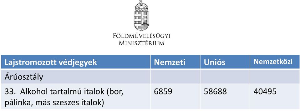 Alkohol tartalmú italok (bor,