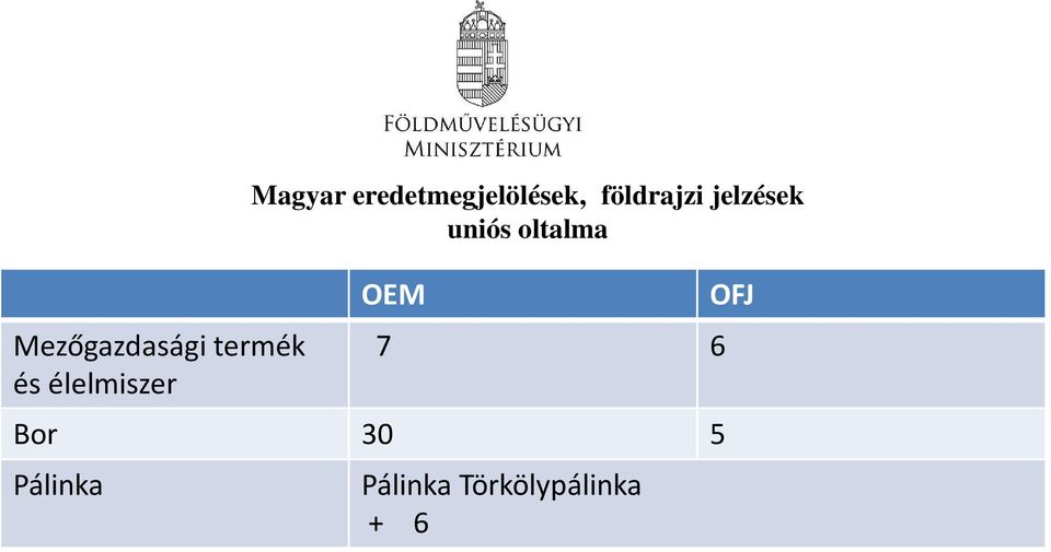 jelzések uniós oltalma OEM 7 6 Bor 30