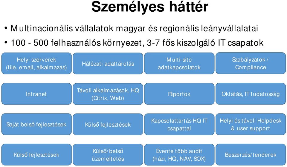 Távoli alkalmazások, HQ (Citrix, Web) Riportok Oktatás, IT tudatosság Saját bels fejlesztések Küls fejlesztések Kapcsolattartás HQ IT