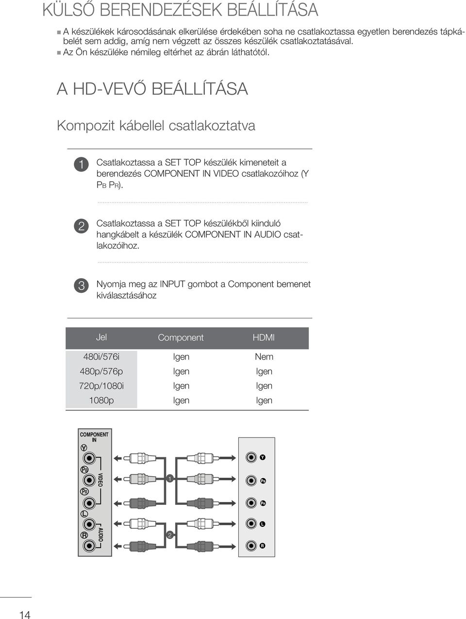 A HD-VEVÃ BEÁLLÍTÁSA Kompozit kábellel csatlakoztatva Csatlakoztassa a SET TOP készülék kimeneteit a berendezés COMPONENT IN VIDEO csatlakozóihoz (Y PB PR).