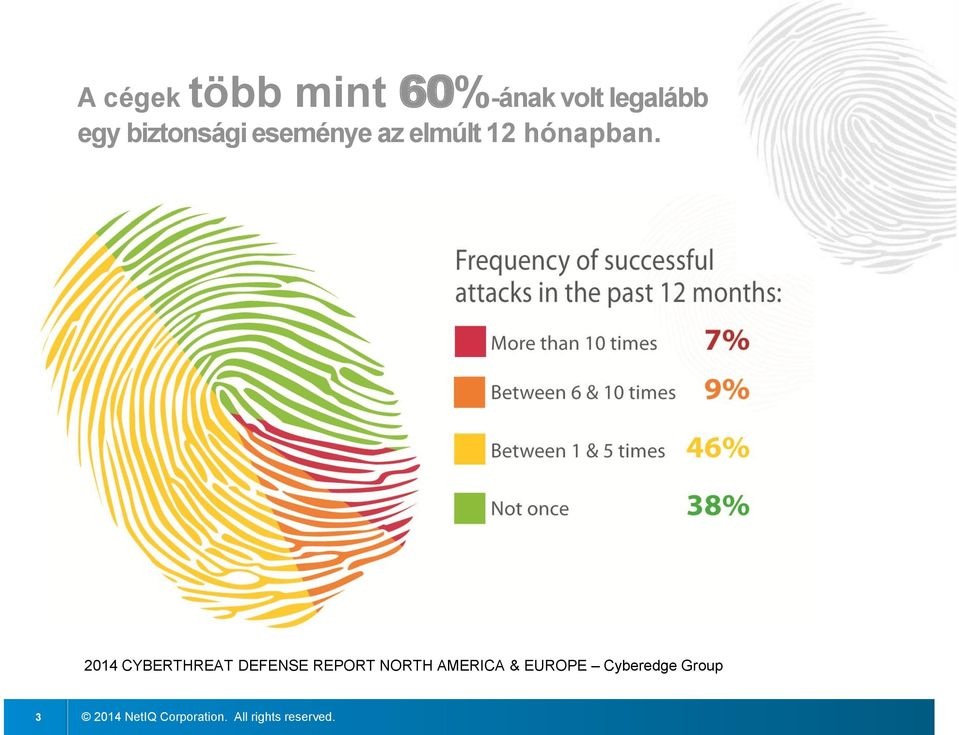 elmúlt 12 hónapban.