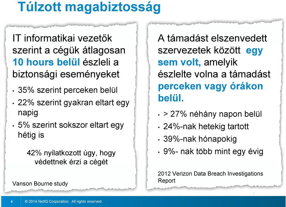 cégét Vanson Bourne study A támadást elszenvedett szervezetek között egy sem volt, amelyik észlelte volna a támadást perceken vagy órákon