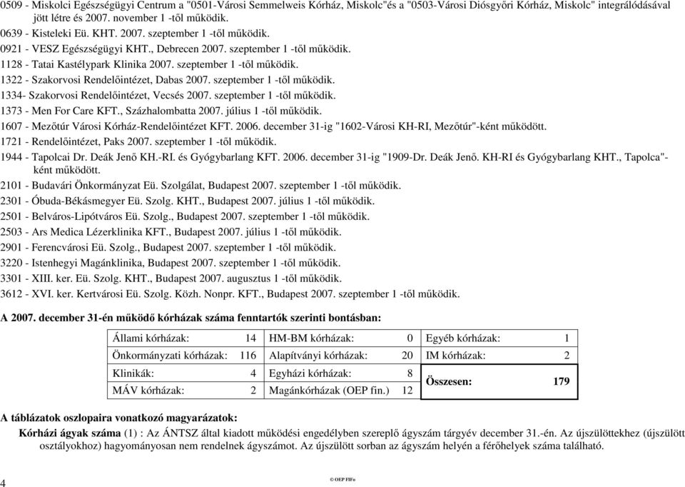 szeptember 1 -tıl mőködik. 1334- Szakorvosi Rendelıintézet, Vecsés 2007. szeptember 1 -tıl mőködik. 1373 - Men For Care KFT., Százhalombatta 2007. július 1 -tıl mőködik.