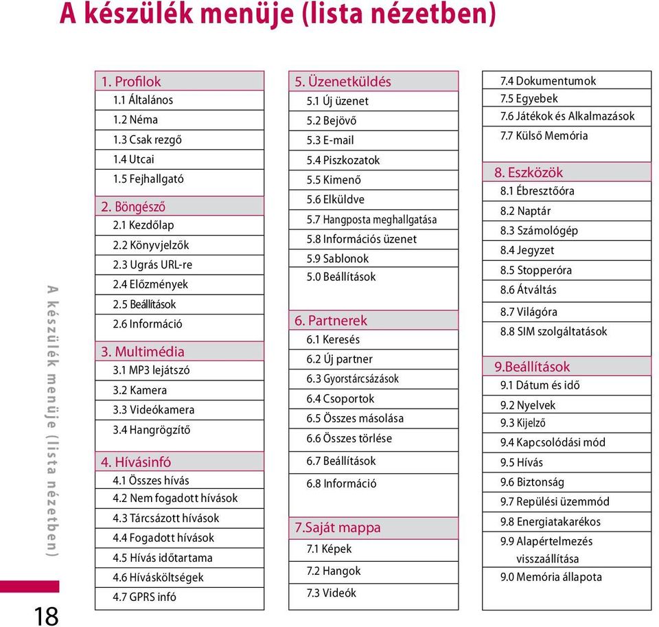 3 Tárcsázott hívások 4.4 Fogadott hívások 4.5 Hívás időtartama 4.6 Hívásköltségek 4.7 GPRS infó 5. Üzenetküldés 5.1 Új üzenet 5.2 Bejövő 5.3 E-mail 5.4 Piszkozatok 5.5 Kimenő 5.6 Elküldve 5.