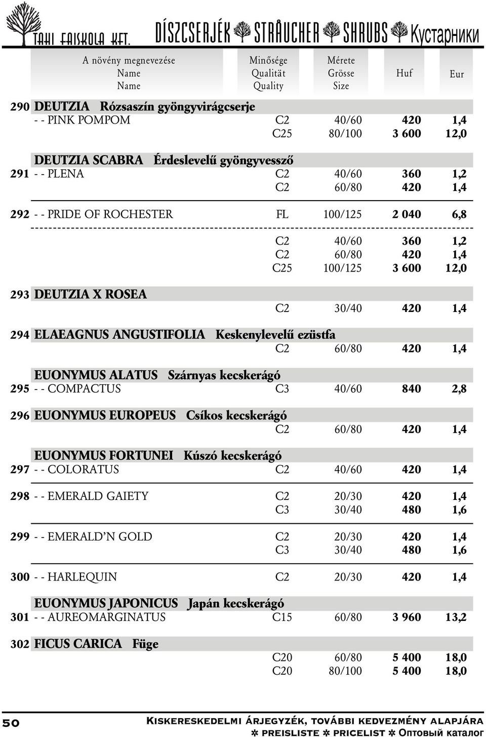 kecskerágó 295 - - COMPACTUS C3 40/60 840 2,8 296 EUONYMUS EUROPEUS Csíkos kecskerágó EUONYMUS FORTUNEI Kúszó kecskerágó 297 - - COLORATUS 298 - - EMERALD GAIETY C2 20/30 420 1,4 C3 30/40 480 1,6 299