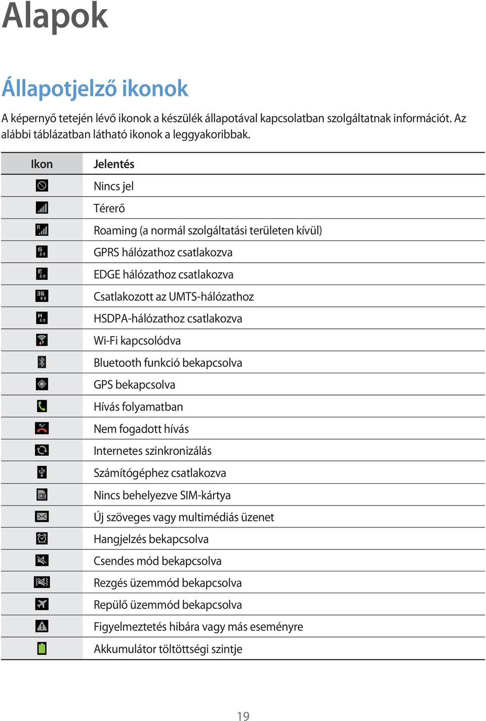 csatlakozva Wi-Fi kapcsolódva Bluetooth funkció bekapcsolva GPS bekapcsolva Hívás folyamatban Nem fogadott hívás Internetes szinkronizálás Számítógéphez csatlakozva Nincs behelyezve