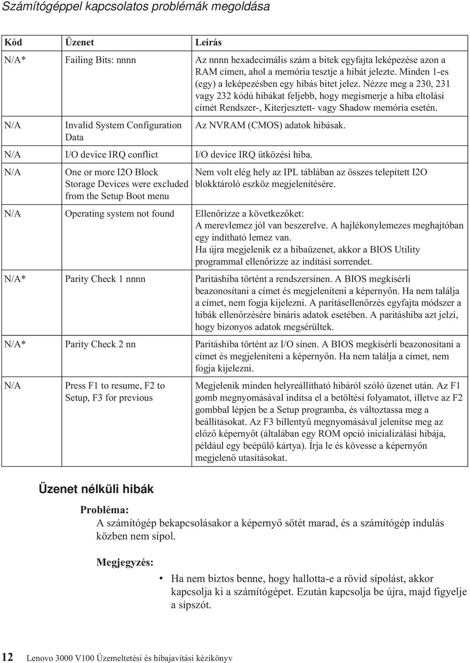 N/A Invalid System Configuration Data Az NVRAM (CMOS) adatok hibásak. N/A I/O device IRQ conflict I/O device IRQ ütközési hiba.
