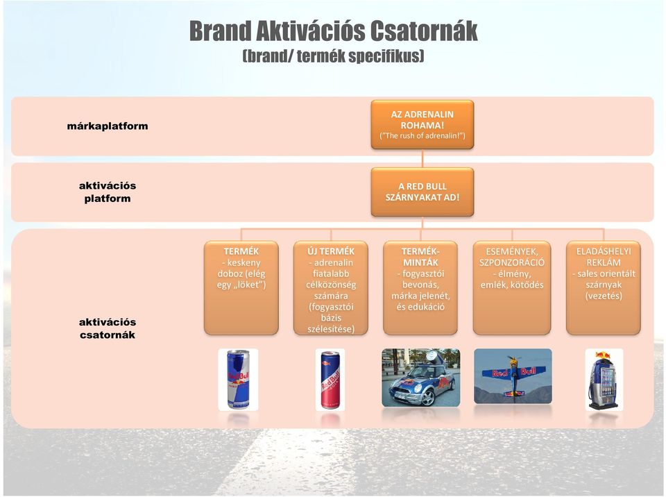 aktivációs platform TERMÉK - keskeny doboz (elég egy löket ) aktivációs csatornák ÚJ TERMÉK - adrenalin fiatalabb