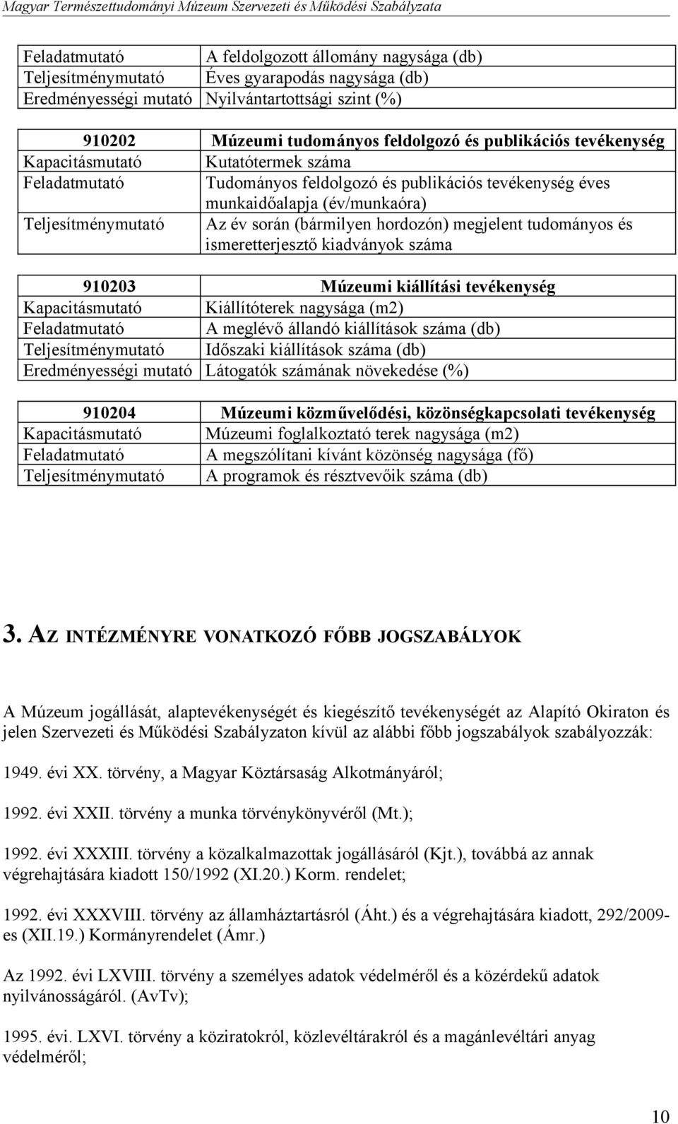 hordozón) megjelent tudományos és ismeretterjesztő kiadványok száma 910203 Múzeumi kiállítási tevékenység Kapacitásmutató Kiállítóterek nagysága (m2) Feladatmutató A meglévő állandó kiállítások száma