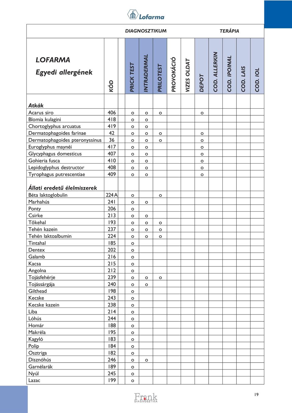 Glycyphagus domesticus 407 o o o Gohieria fusca 410 o o o Lepidoglyphus destructor 408 o o o Tyrophagus putrescentiae 409 o o o Állati eredetû élelmiszerek Béta laktoglobulin 224 A o o Marhahús 241 o