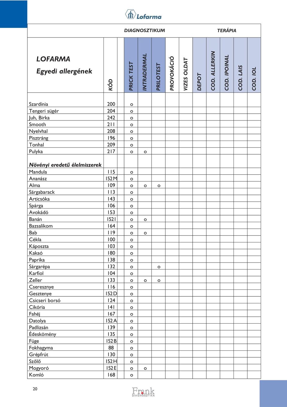 o o o Sárgabarack 113 o Articsóka 143 o Spárga 106 o Avokádó 153 o Banán 152 I o o Bazsalikom 164 o Bab 119 o o Cékla 100 o Káposzta 103 o Kakaó 180 o Paprika 138 o Sárgarépa 132 o o Karfiol 104 o