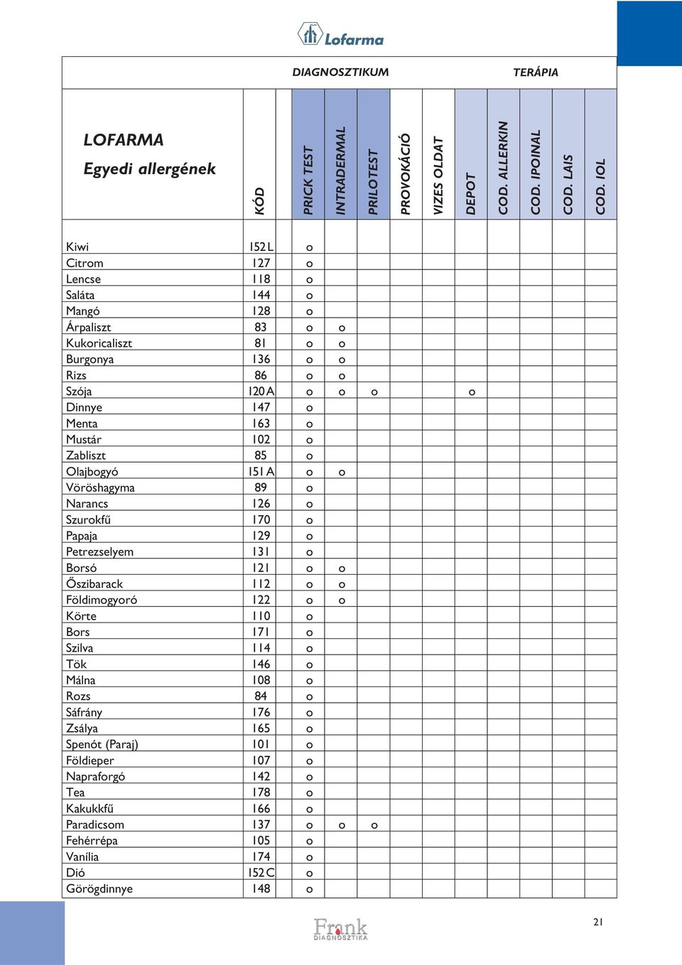Zabliszt 85 o Olajbogyó 151 A o o Vöröshagyma 89 o Narancs 126 o Szurokfû 170 o Papaja 129 o Petrezselyem 131 o Borsó 121 o o Ôszibarack 112 o o Földimogyoró 122 o o Körte 110 o Bors 171 o