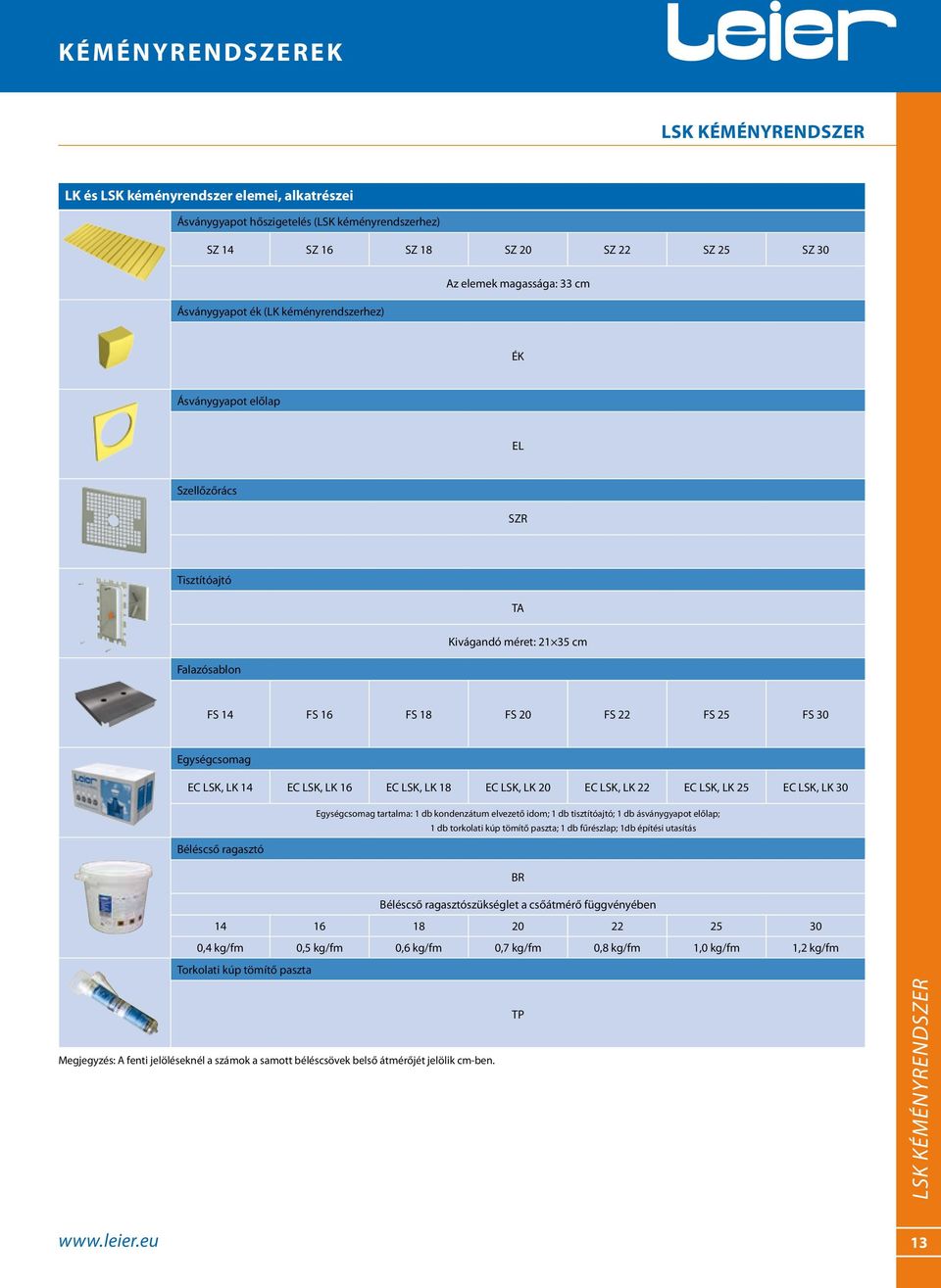 LK 16 EC LSK, LK 18 EC LSK, LK 20 EC LSK, LK 22 EC LSK, LK 25 EC LSK, LK 30 Egységcsomag tartalma: 1 db kondenzátum elvezető idom; 1 db tisztítóajtó; 1 db ásványgyapot előlap; 1 db torkolati kúp