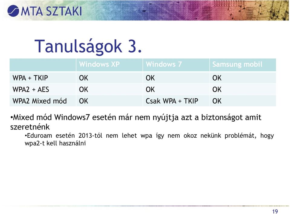 WPA2 Mixed mód OK Csak WPA + TKIP OK Mixed mód Windows7 esetén már nem