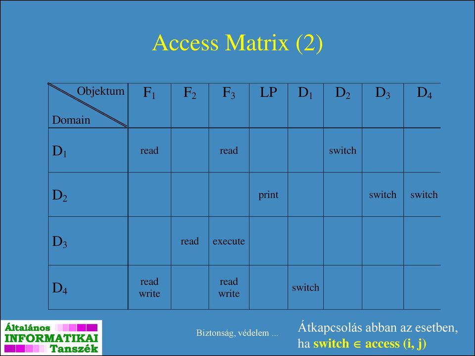 switch D 3 read execute D 4 read write read write