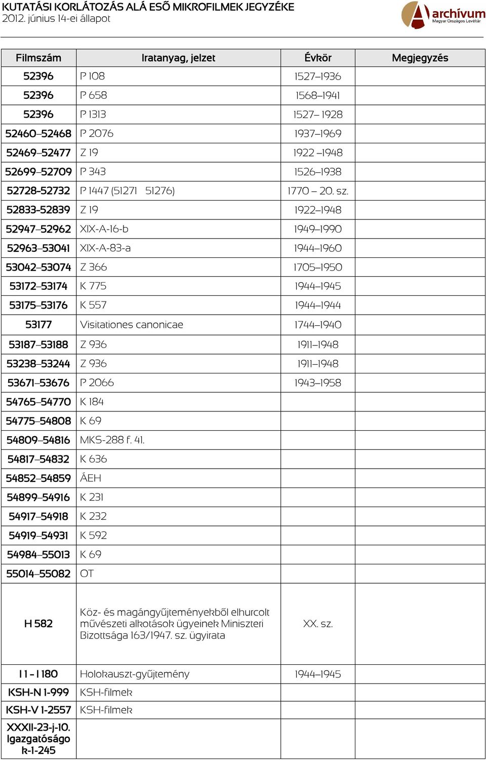 canonicae 1744 1940 53187 53188 Z 936 1911 1948 53238 53244 Z 936 1911 1948 53671 53676 P 2066 1943 1958 54765 54770 K 184 54775 54808 K 69 54809 54816 MKS-288 f. 41.