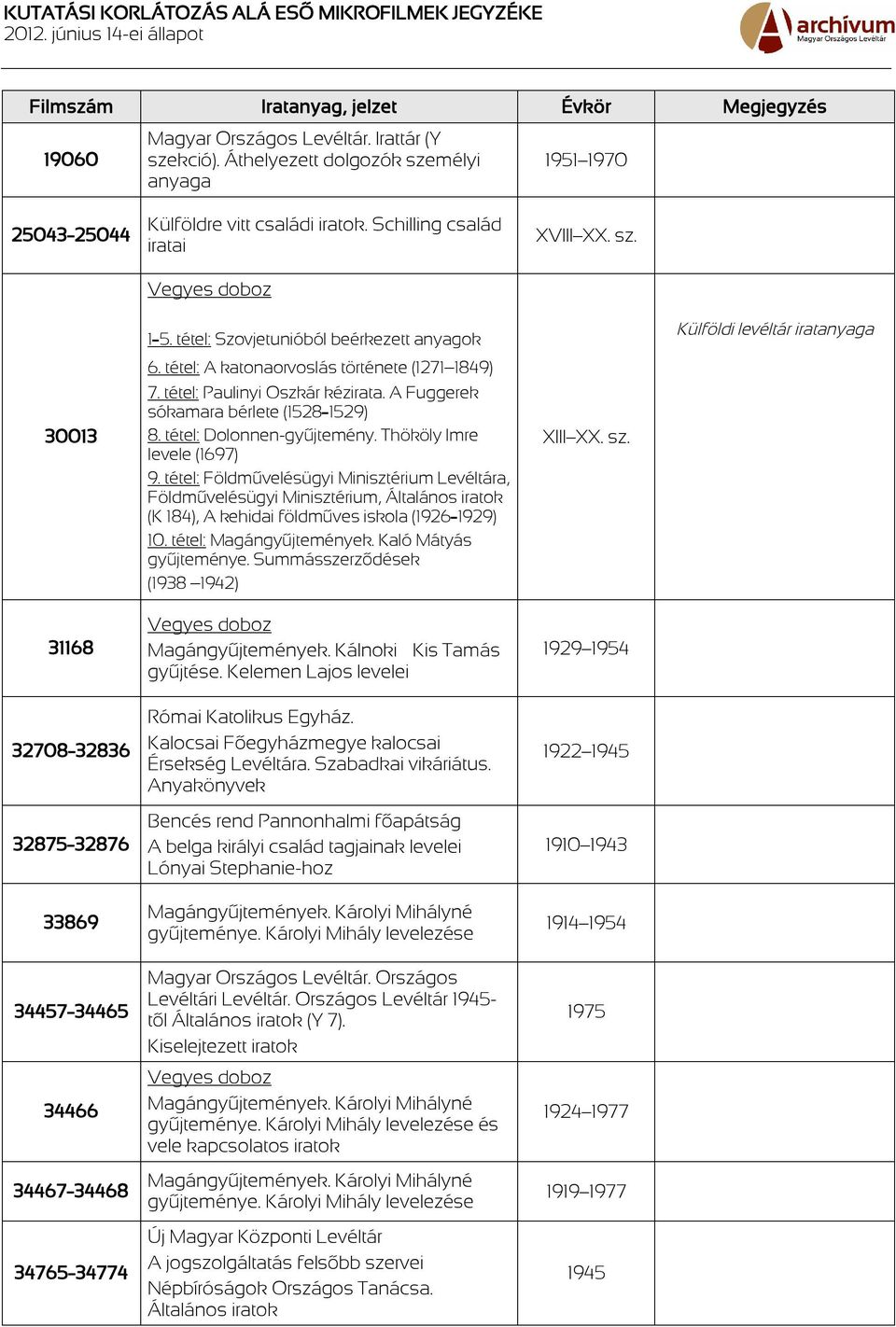 Schilling család iratai 1 5. tétel: Szovjetunióból beérkezett anyagok 6. tétel: A katonaorvoslás története (1271 1849) 7. tétel: Paulinyi Oszkár kézirata. A Fuggerek sókamara bérlete (1528 1529) 8.