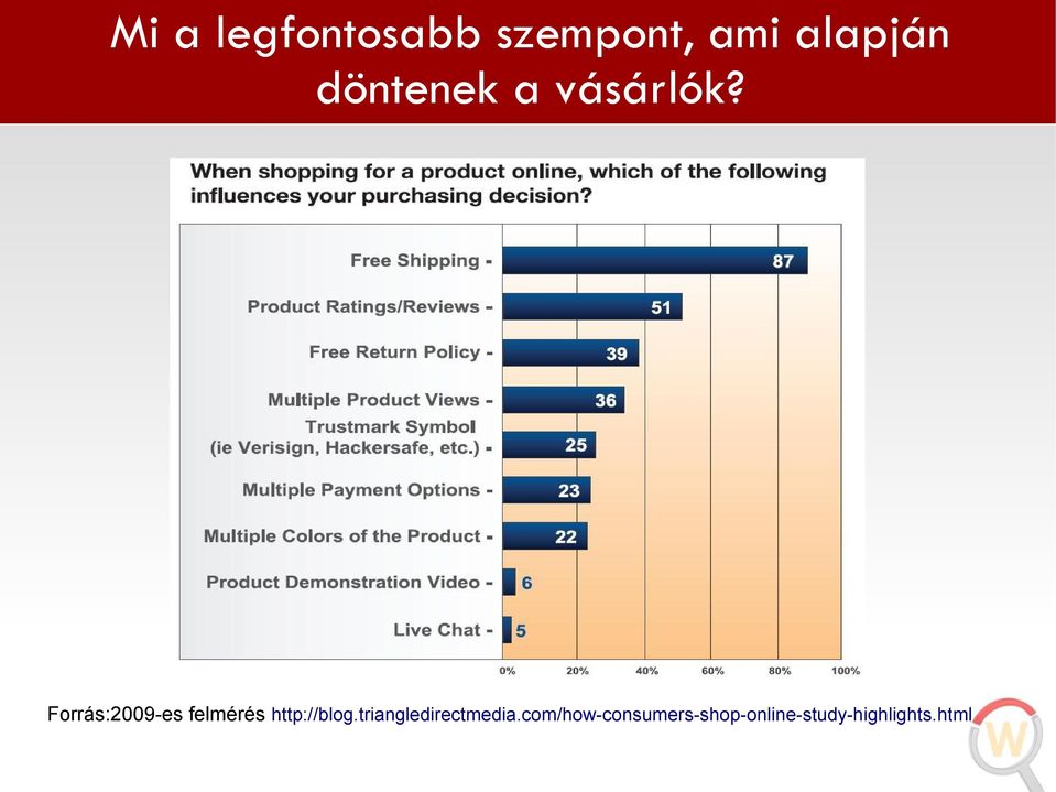 Forrás:2009-es felmérés http://blog.