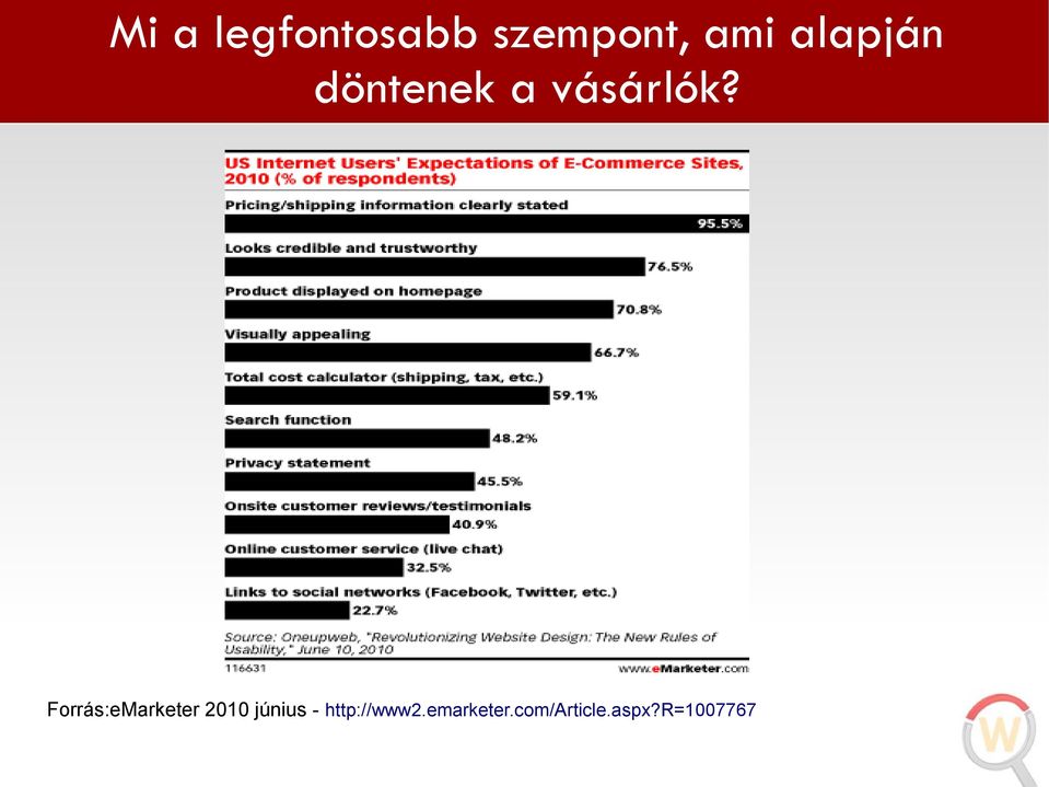 Forrás:eMarketer 2010 június -