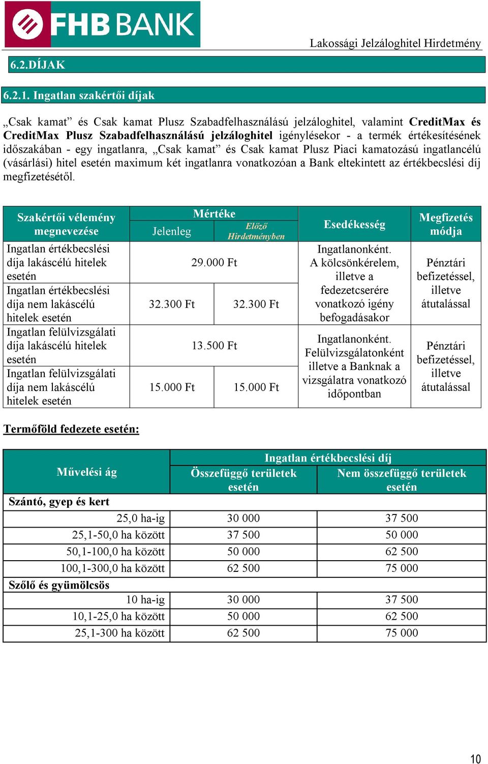 ingatlanra, Csak kamat és Csak kamat Plusz Piaci kamatozású ingatlancélú (vásárlási) hitel esetén maximum két ingatlanra vonatkozóan a Bank eltekintett az értékbecslési díj megfizetésétől.