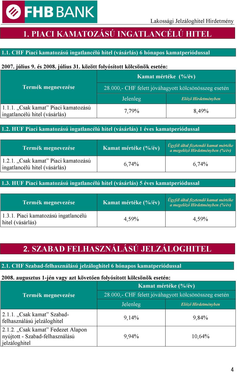 HUF Piaci kamatozású ingatlancélú hitel (vásárlás) 1 éves kamatperiódussal Ügyfél által fizetendő kamat mértéke a megelőző Hirdetményben (%/év) 1.2.1. Csak kamat Piaci kamatozású ingatlancélú hitel (vásárlás) 6,74% 6,74% 1.