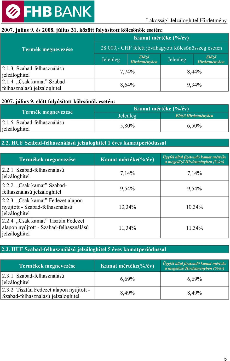 Szabad-felhasználású Előző Hirdetményben 5,80% 6,50% 2.2. HUF Szabad-felhasználású 1 éves kamatperiódussal Termékek megnevezése 2.2.1. Szabad-felhasználású 2.2.2. Csak kamat Szabadfelhasználású 2.2.3.