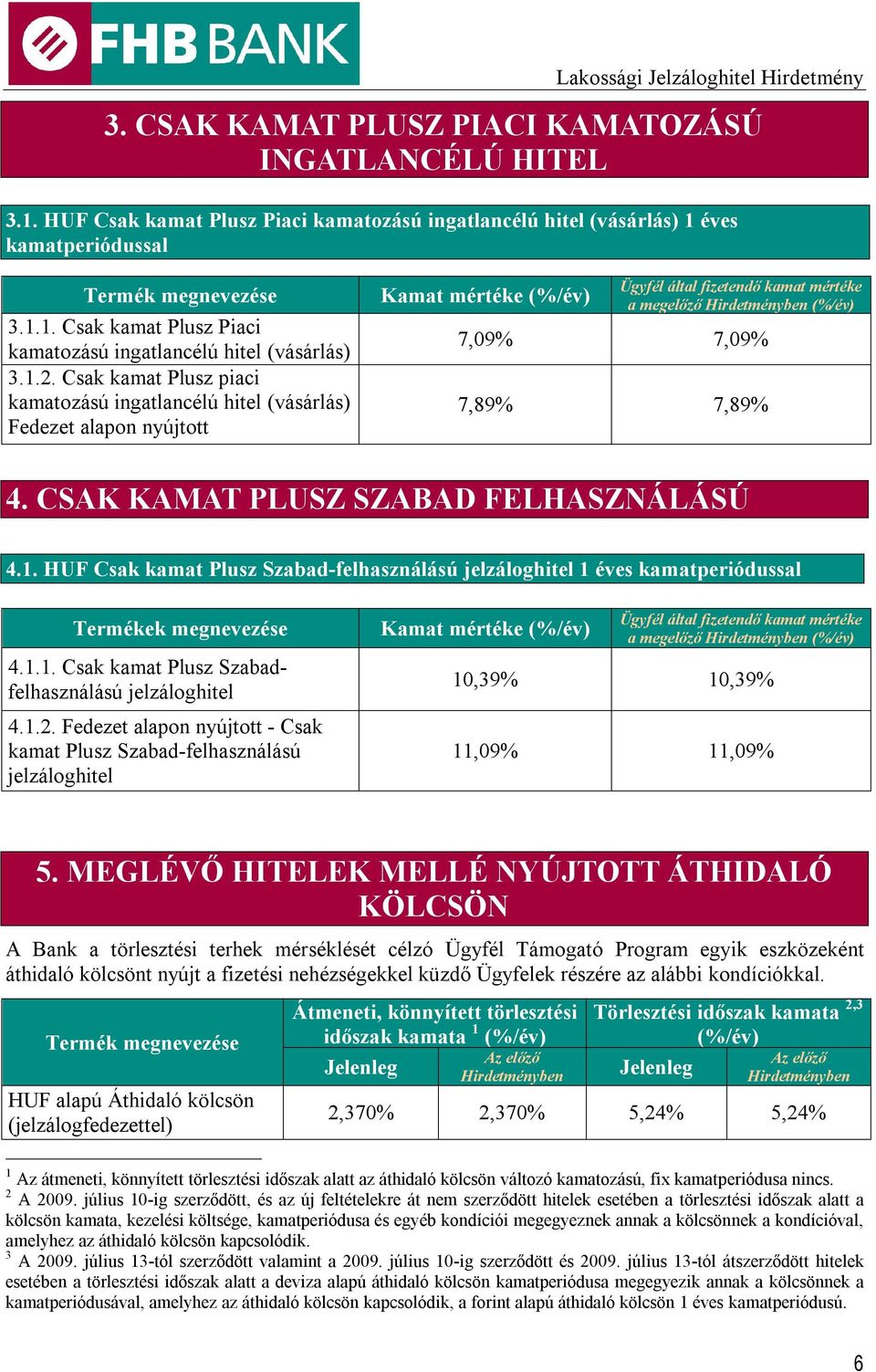 CSAK KAMAT PLUSZ SZABAD FELHASZNÁLÁSÚ 4.1. HUF Csak kamat Plusz Szabad-felhasználású 1 éves kamatperiódussal Termékek megnevezése 4.1.1. Csak kamat Plusz Szabadfelhasználású 4.1.2.