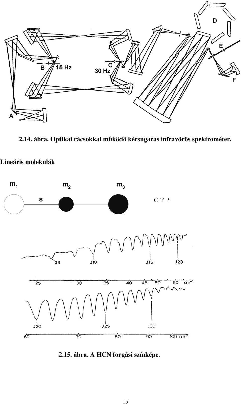 infravörö pektrométer.