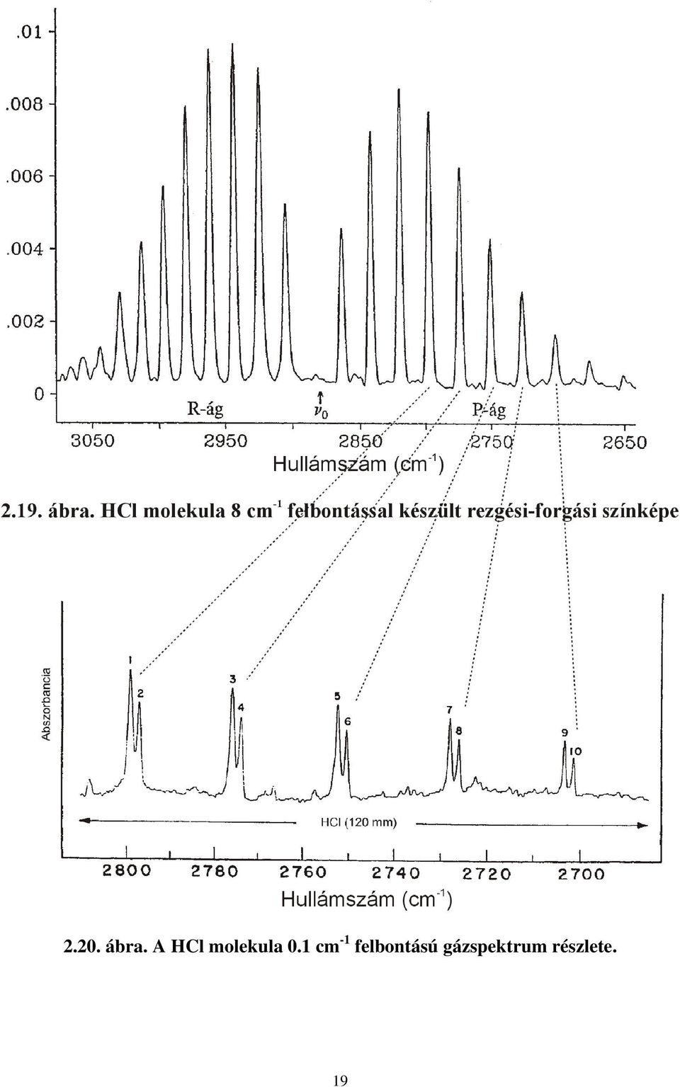 1 cm -1 felbontáú