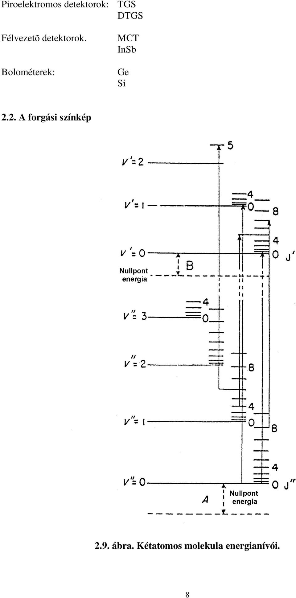 Bolométerek: MCT InSb Ge Si 2.