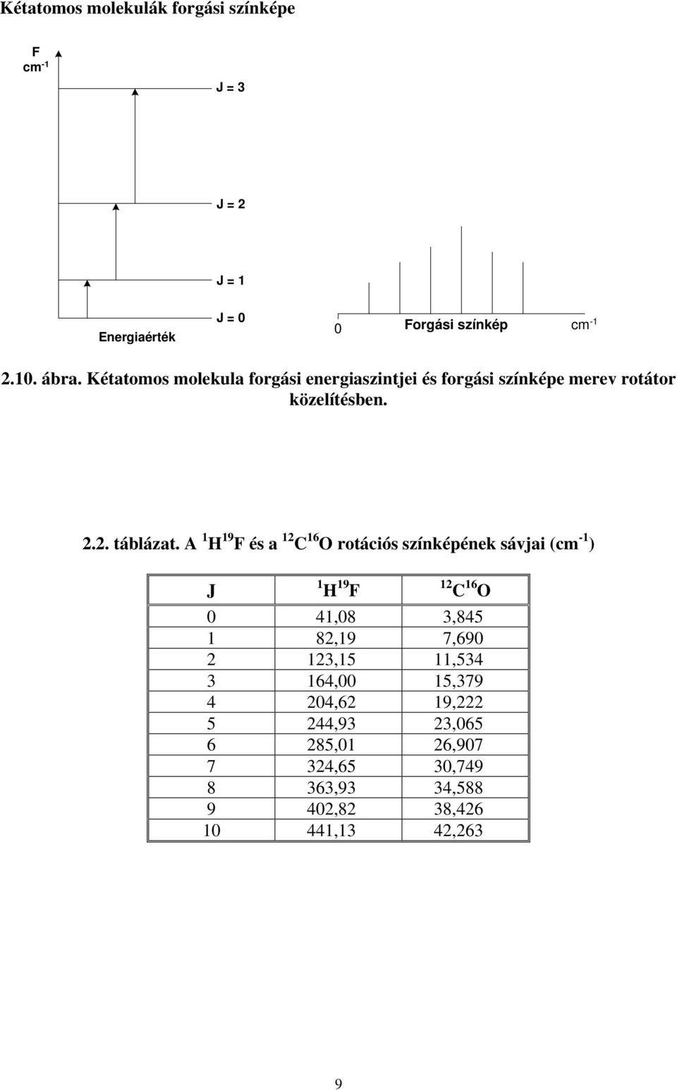 A 1 H 19 F é a 12 C 16 O rotáció zínképének ávjai (cm -1 ) J 1 H 19 F 12 C 16 O 0 41,08 3,845 1 82,19 7,690 2 123,15