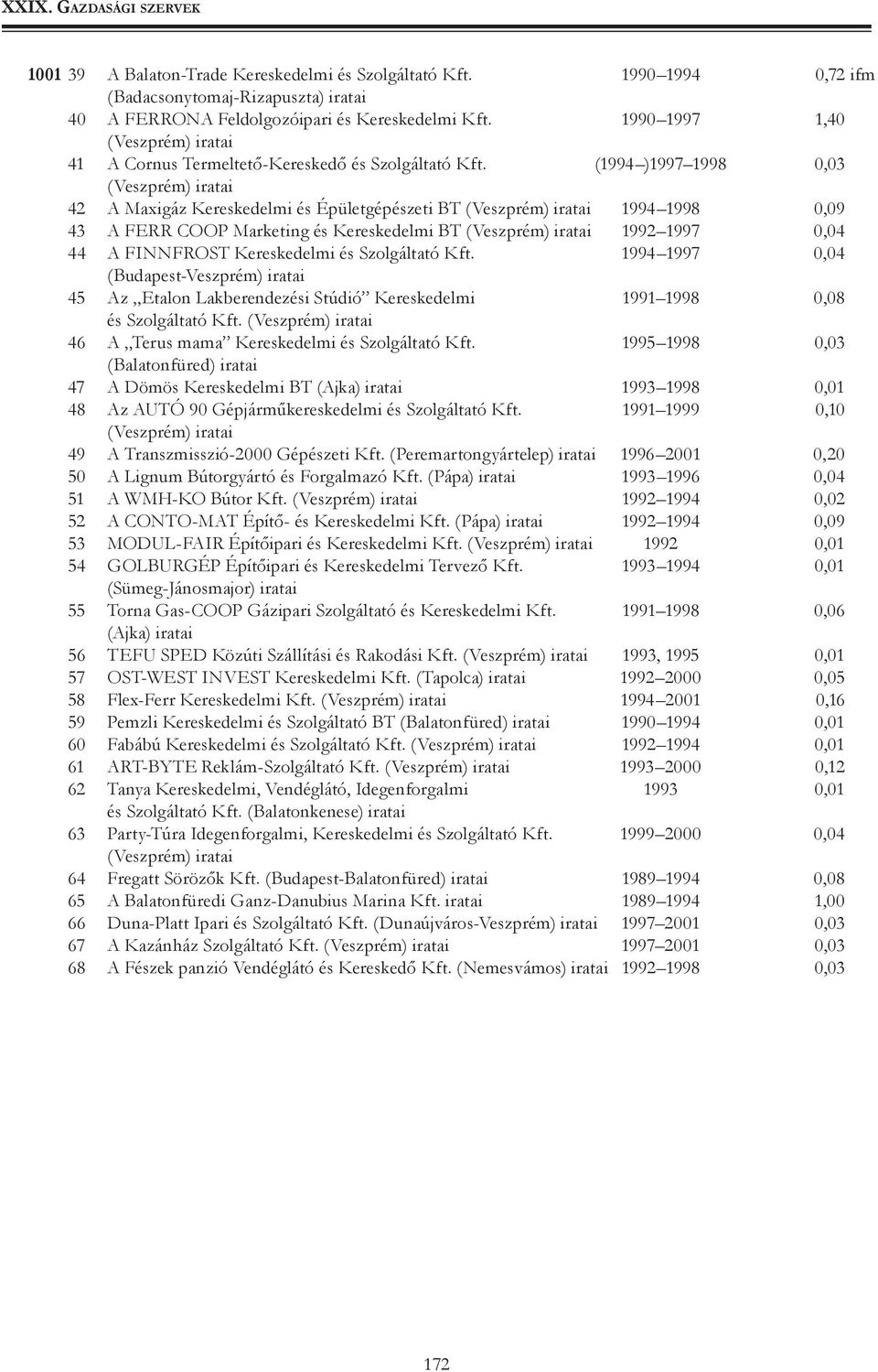 (1994 )1997 1998 0,03 42 A Maxigáz Kereskedelmi és Épületgépészeti BT 1994 1998 0,09 43 A FERR COOP Marketing és Kereskedelmi BT 1992 1997 0,04 44 A FINNFROST Kereskedelmi és Szolgáltató Kft.