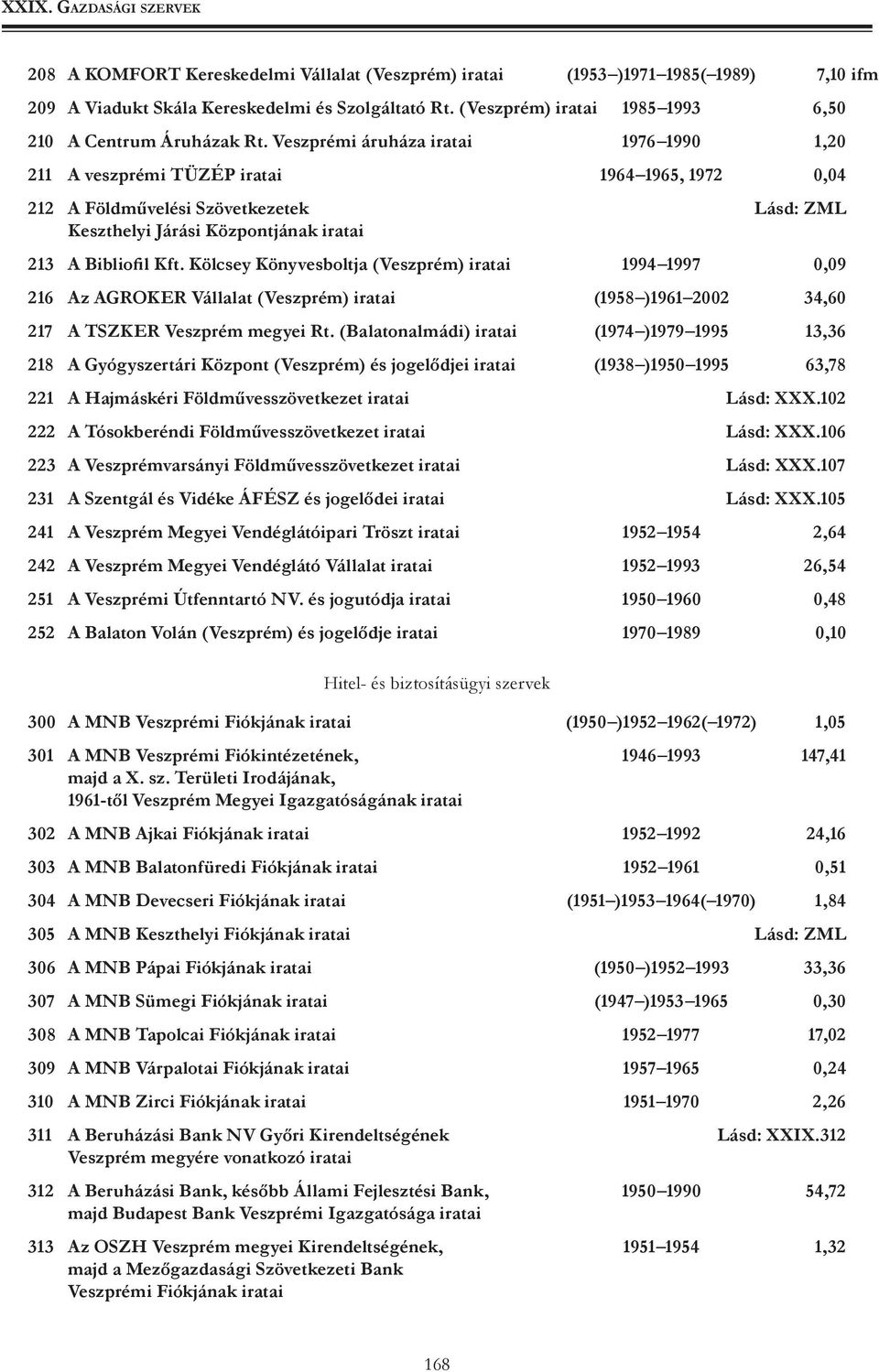 Kölcsey Könyvesboltja 1994 1997 0,09 216 Az AGROKER Vállalat (1958 )1961 2002 34,60 217 A TSZKER Veszprém megyei Rt.