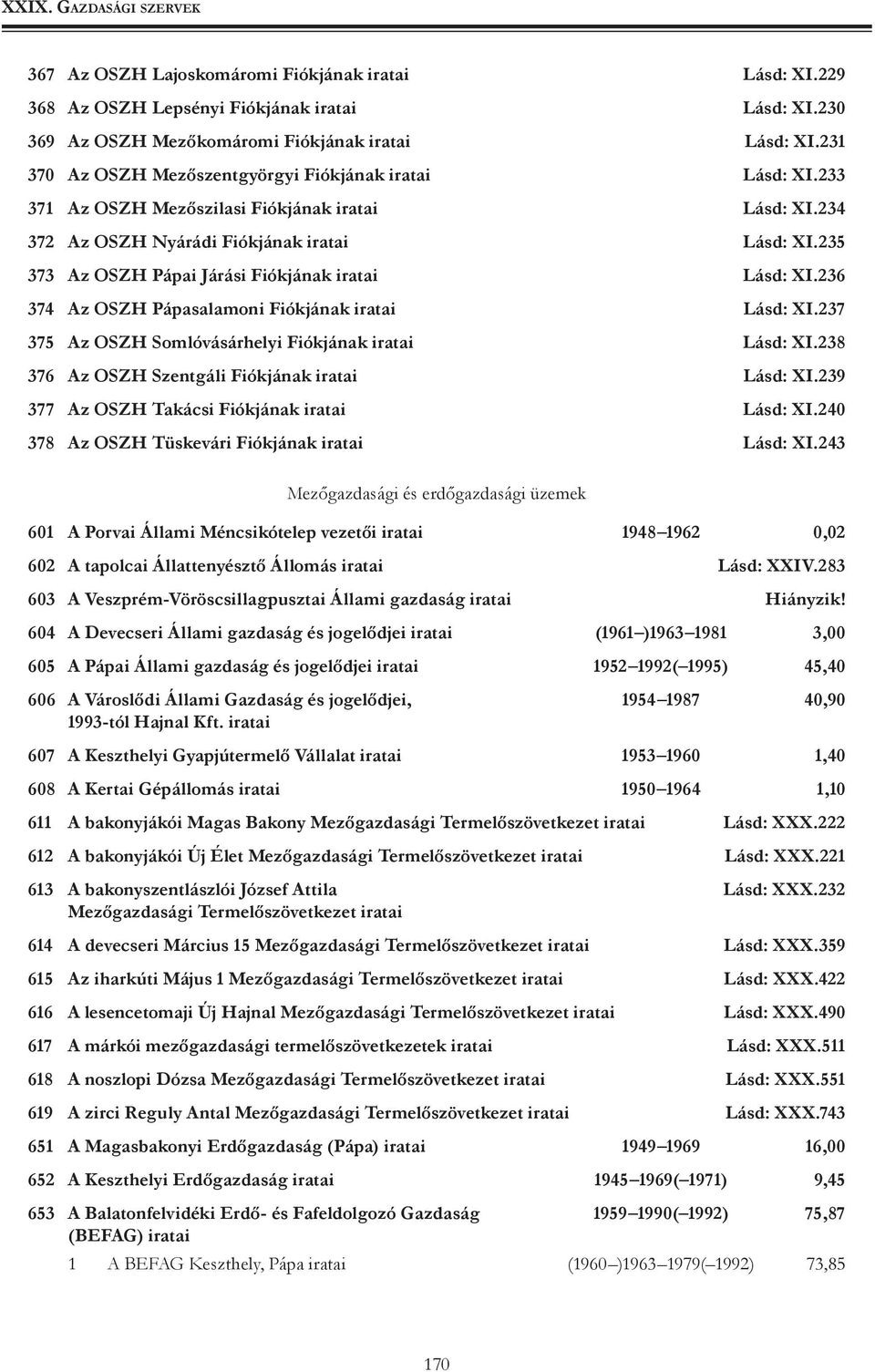 235 373 Az OSZH Pápai Járási Fiókjának iratai lásd: XI.236 374 Az OSZH Pápasalamoni Fiókjának iratai lásd: XI.237 375 Az OSZH Somlóvásárhelyi Fiókjának iratai lásd: XI.