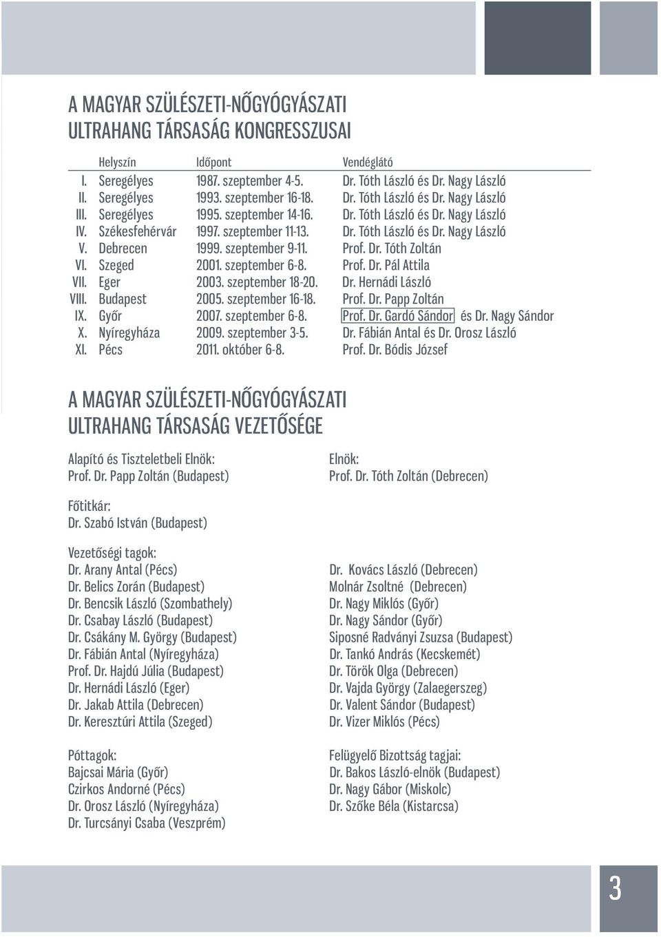 Debrecen 1999. szeptember 9-11. Prof. Dr. Tóth Zoltán VI. Szeged 2001. szeptember 6-8. Prof. Dr. Pál Attila VII. Eger 2003. szeptember 18-20. Dr. Hernádi László VIII. Budapest 2005. szeptember 16-18.
