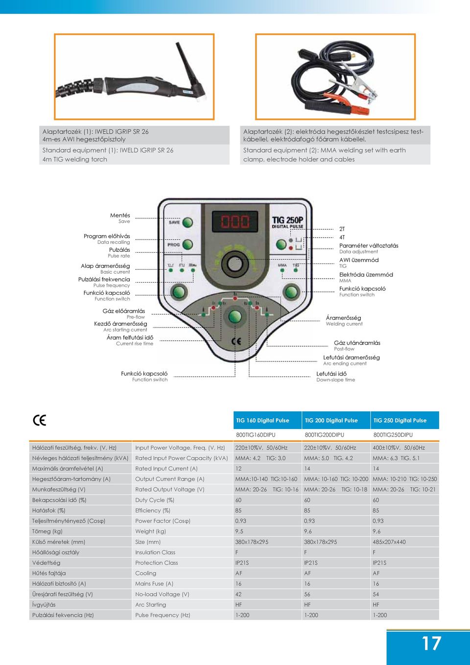 Standard equipment (2): MMA welding set with earth clamp, electrode holder and cables Mentés Save Program előhívás Data recalling Pulzálás Pulse rate Alap áramerősség Basic current Pulzálási