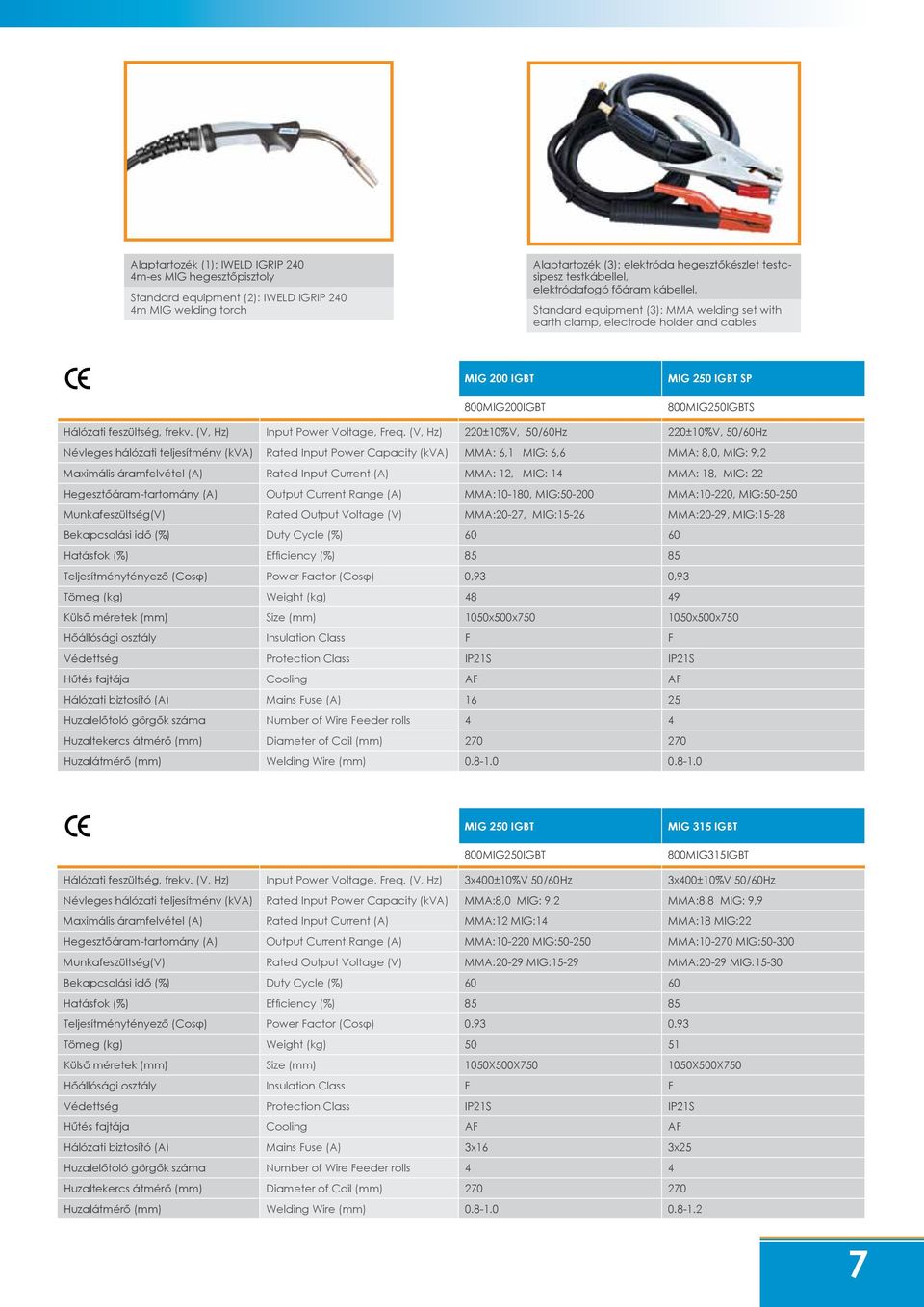 Standard equipment (3): MMA welding set with earth clamp, electrode holder and cables MIG 200 IGBT 800MIG200IGBT MIG 250 IGBT SP 800MIG250IGBTS Hálózati feszültség, frekv.