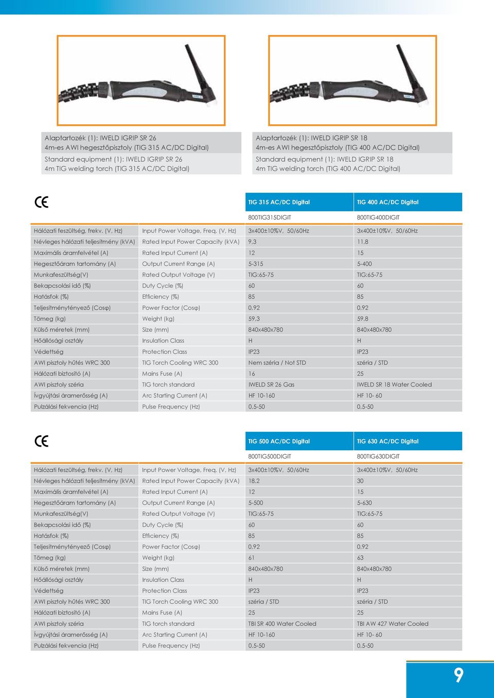 AC/DC Digital 800TIG400DIGIT Hálózati feszültség, frekv. (V, Hz) Input Power Voltage, Freq.